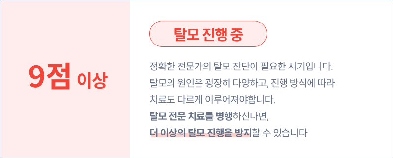 9점 이상 [탈모 진행 중] 정확한 전문가의 탈모 진단이 필요한 시기입니다. 탈모의 원인은 굉장히 다양하고, 진행 방식에 따라 치료도 다르게 이루어져야합니다. 탈모 전문 치료를 병행하신다면, 더 이상의 탈모 진행을 방지할 수 있습니다.